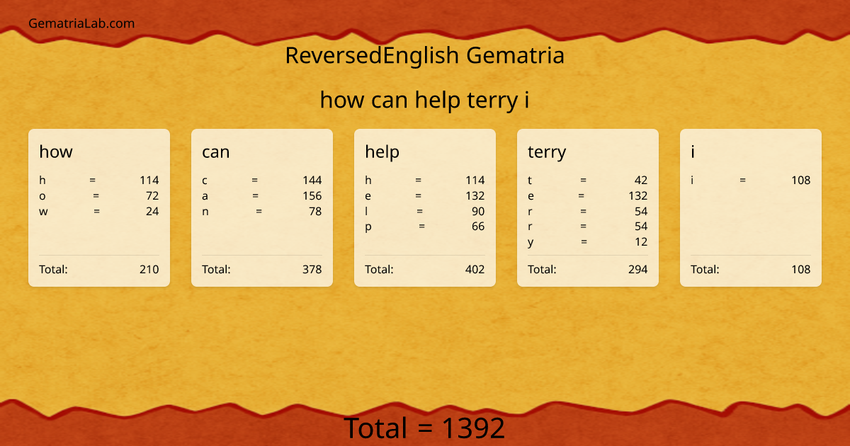 how can help terry i in reversedEnglish Gematria